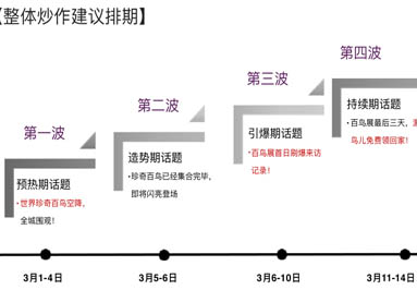 江西南昌百鸟展方案